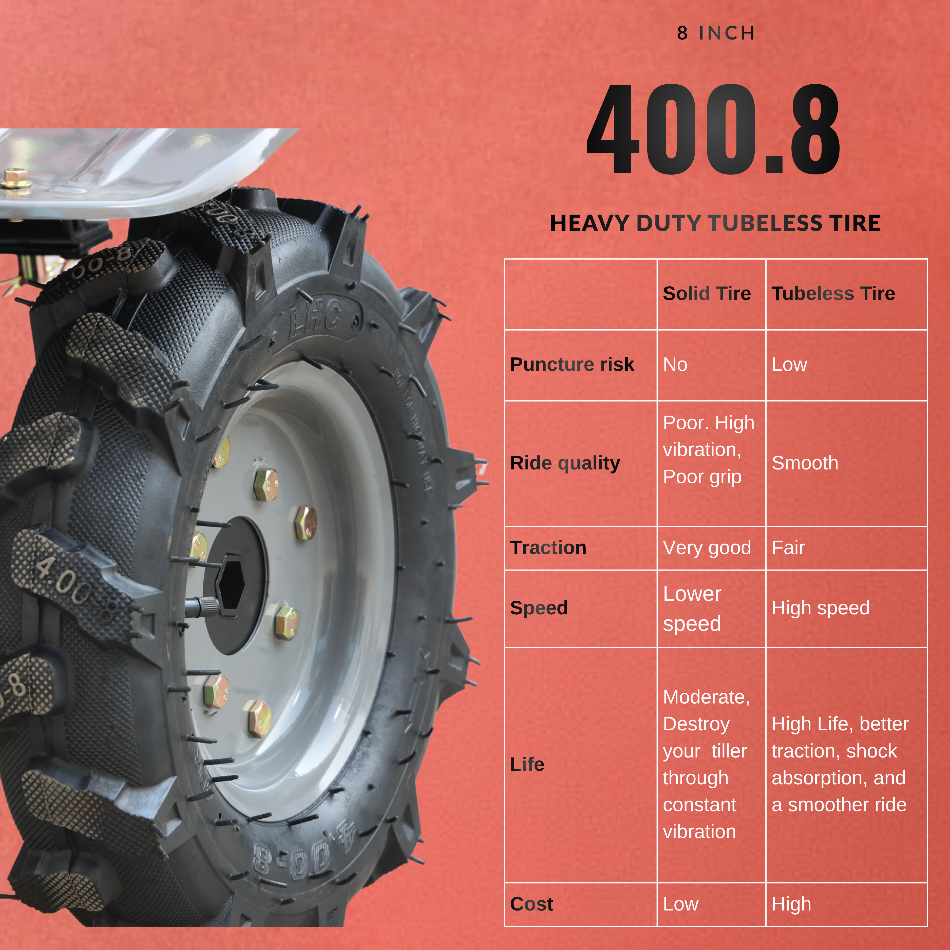 Power Tiller/Weeder 7HP Model 470X Base Model